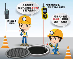 浦城有限空间操作说明